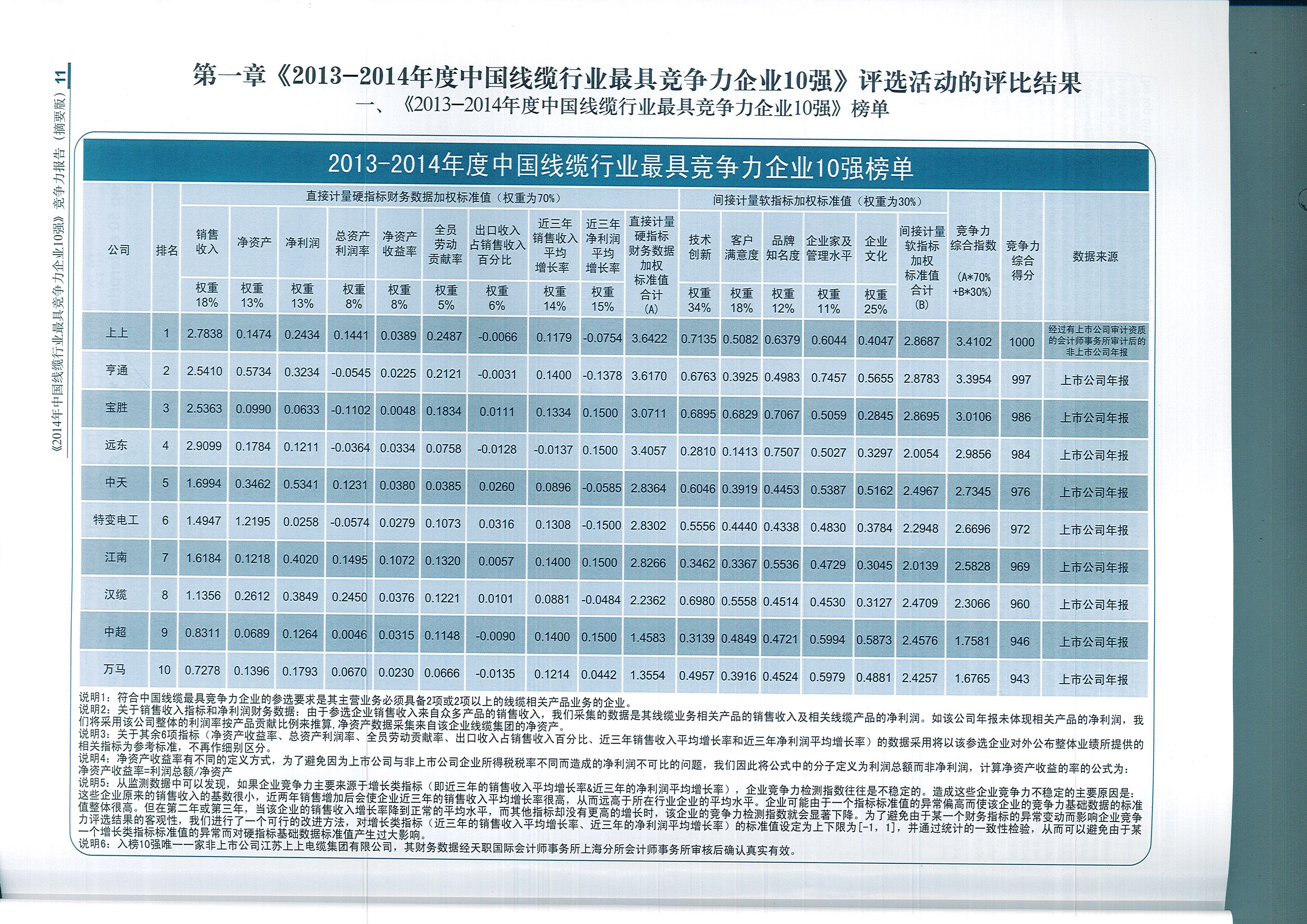 ag亚娱集团电缆荣获中国线缆行业最具竞争力企业第一名