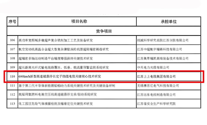 ag亚娱集团电缆获江苏省科技妄想专项（重点研发妄想）立项