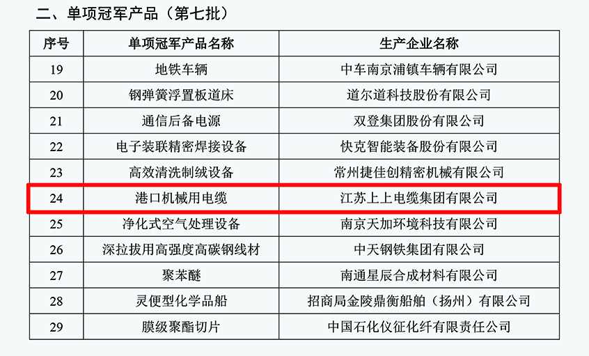 ag亚娱集团电缆口岸机械用电缆乐成入选第七批制造业单项冠军产品