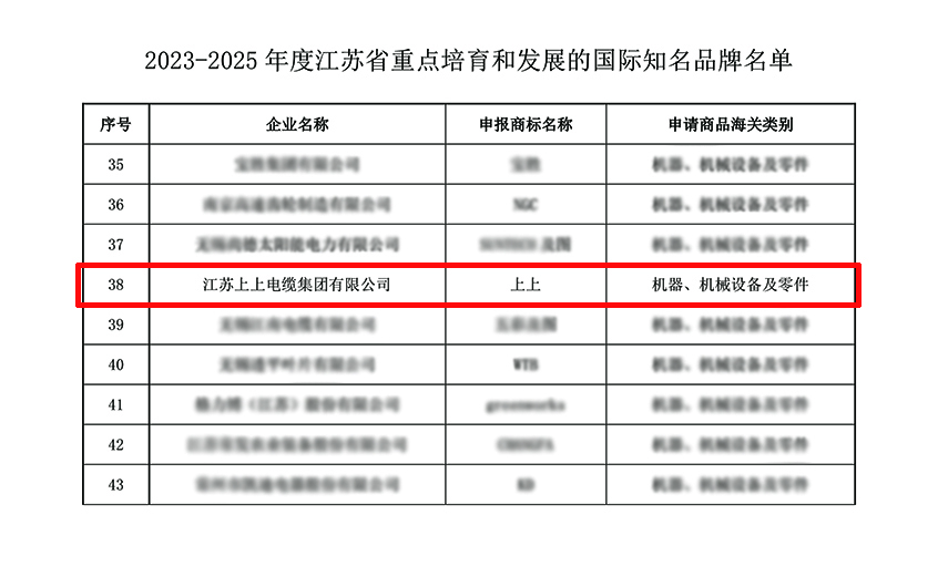 ag亚娱集团电缆入选“2023-2025年度江苏省重点培育和生长的国际着名品牌”