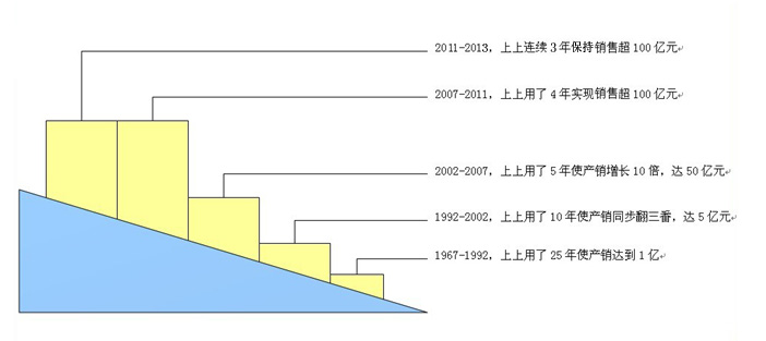 ag亚娱集团·(中国)官方网站